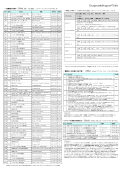 DM用便利ツール