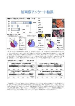 旭南祭アンケート