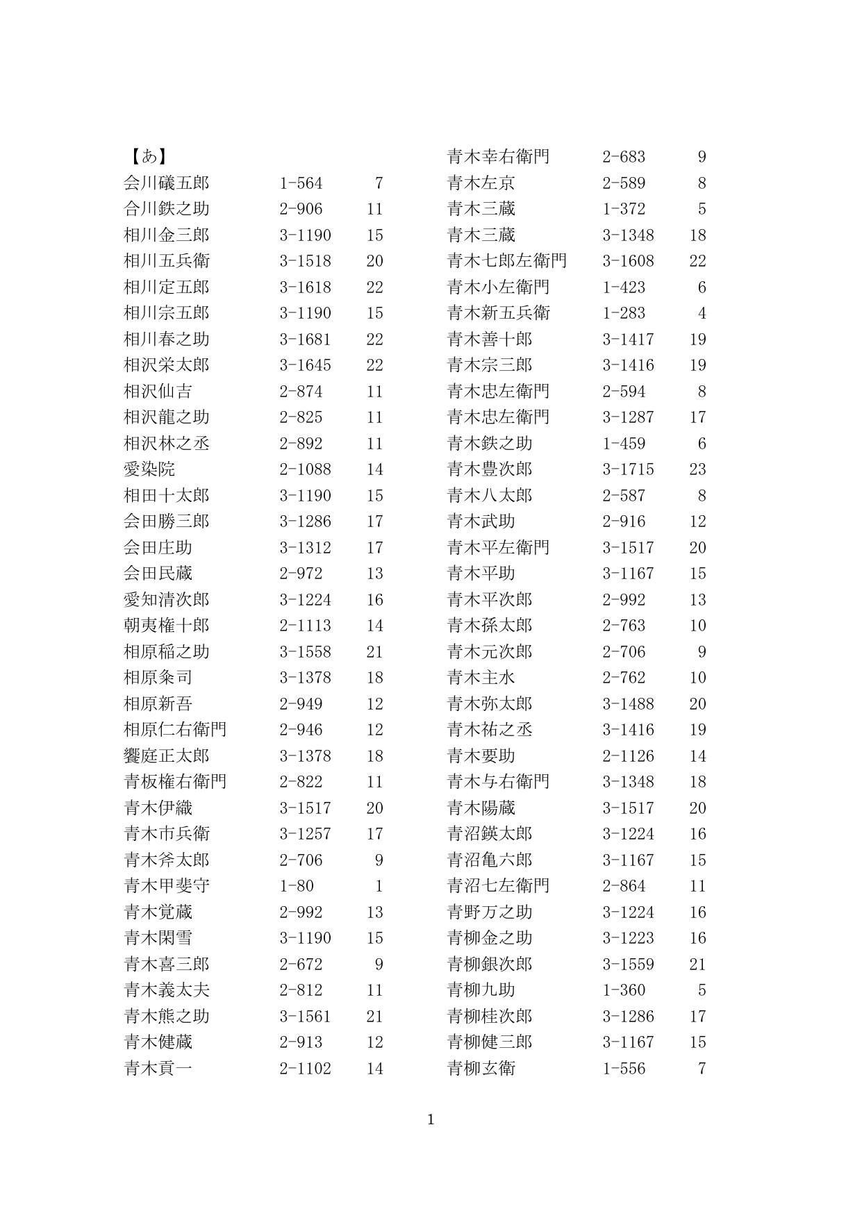 諸向地面取調書 人名索引