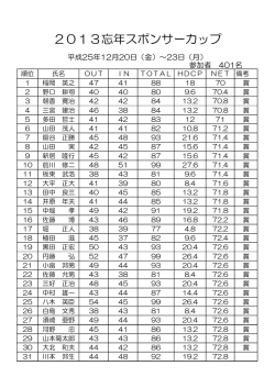 2013年12月23日忘年スポンサーカップ成績