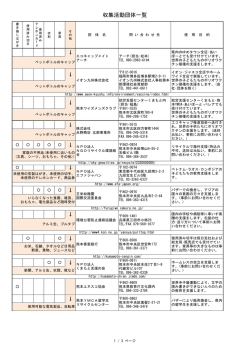 収集活動団体一覧 - 熊本県社会福祉協議会ホームページ