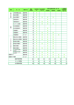 3級課程 2級課程 1級課程 人間の尊厳と自立 通信学習 5 社会の理解Ⅰ