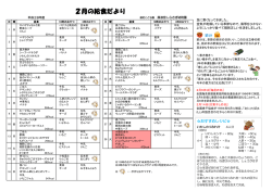 献立 - 風浪宮しらさぎ幼稚園