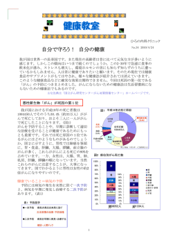 自分で守ろう 自分の健康