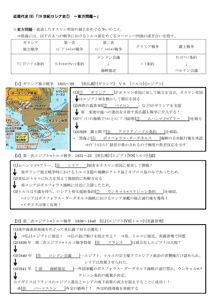 近現代史 9 19 世紀ロシア史 東方問題 東方問題 衰退した