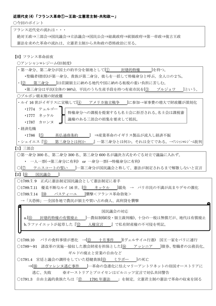 今回のポイント フランス近代史