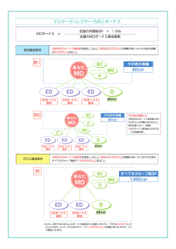 MDボーナス