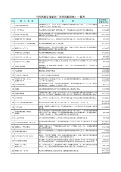 犬山市 登録団体