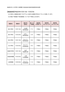 【検査結果】平成28年10月13日・10月20日