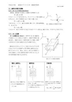 2-3 磁界中の電子の運動