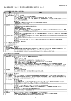 複合製品廃棄物やあいまい事例等の廃棄物種類の判断事例 (Ver.1)