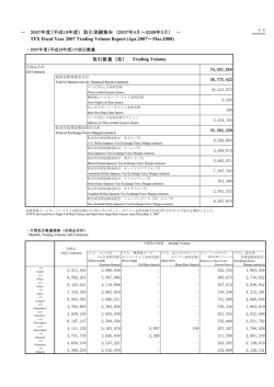 2007年度(平成19年度) 取引実績報告 (2007年4月～2008年3月)