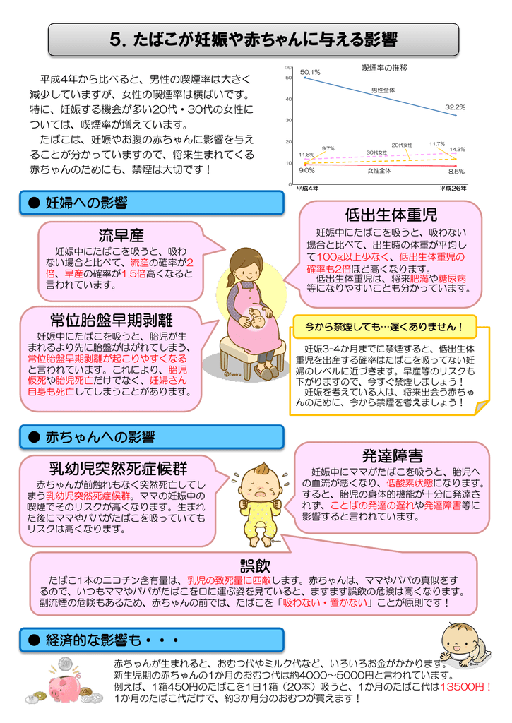 5 たばこが妊娠や赤ちゃんに与える影響