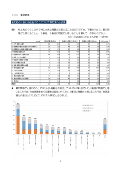＜Ⅱ＞ 集計結果 私たちのくらしや社会のことについておたずねします 問