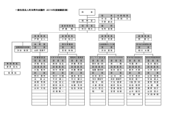 一般社団法人町田青年会議所 2016年度組織図(案)