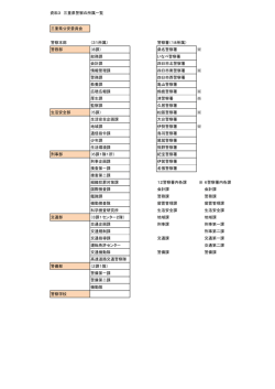 警察署 - 三重県警察