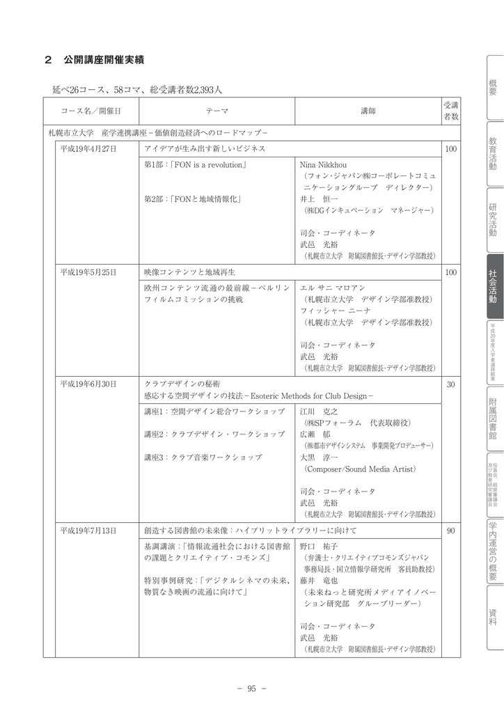 2 公開講座開催実績