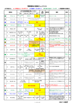 ＊ ＊ ＊ ＊ 腎障害時の薬剤チェックリスト H26.7.16