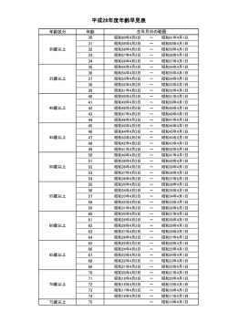 平成28年度年齢早見表