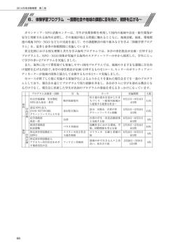 6．体験学習プログラム ～国際社会や地域の課題に目を向け