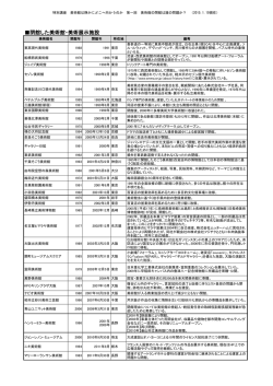 閉館した美術館・美術展示施設