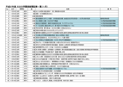平成27年度 大分大学関係新聞記事一覧（11月）