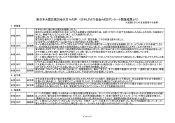 東日本大震災被災地の方々の声 （日本LPガス協会WEBアンケート調査
