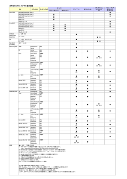 ISM CloudOne for VDI 動作環境
