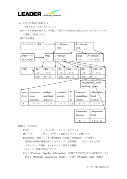 デジタル放送の基礎