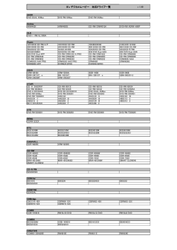 B`s デジカメムービー 対応ドライブ一覧