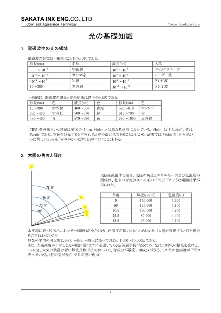 光の基礎知識