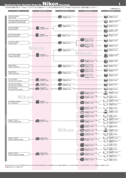 Nikon Nikon Nikon Nikon