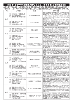 「そうか、こうやってお客を増やしたんだ！」がわかる『お客が増える！』