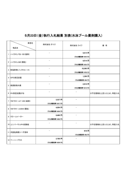 5月23日（金）執行入札結果 別表(水泳プール薬剤購入)