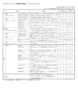アジア／ヨーロッパ言語科中国語コース カリキュラム