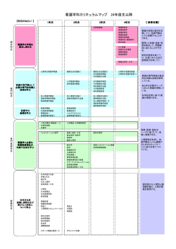看護学科カリキュラムマップ 24年度生以降