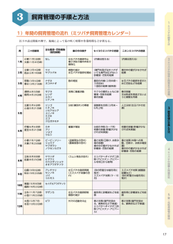3 飼育管理の手順と方法
