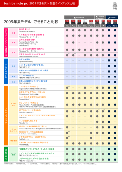 2009年夏モデル できること比較