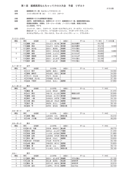 第1回 飯綱高原なんちゃってクロス大会 予選 リザルト