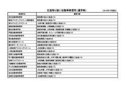 生協取り扱い自動車教習所（通学制） （2016年7月現在）