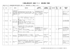 （和歌山県田辺市）地域イベント・観光素材一覧表