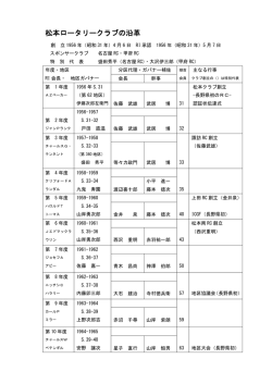 松本ロータリークラブの沿革