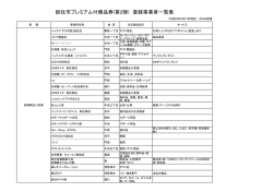 総社市プレミアム付商品券(第2弾) 登録事業者一覧表