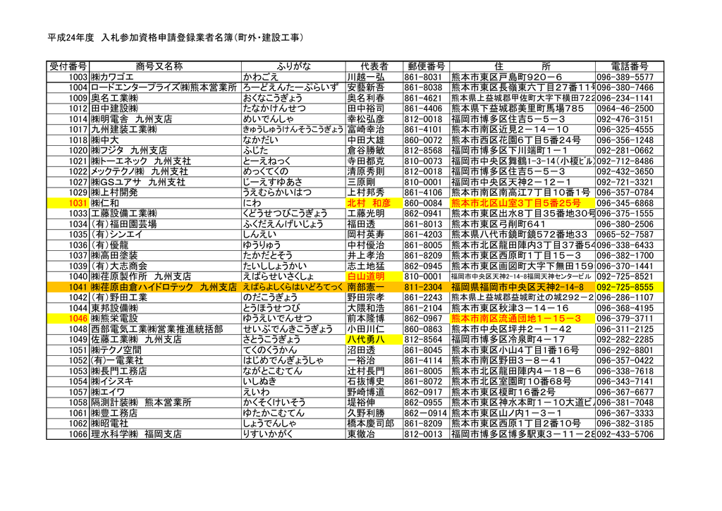 平成24年度 入札参加資格申請登録業者名簿 町外 建設工事 受付