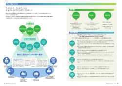 朝日工業社のCSR