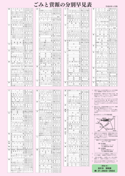 ごみと資源の分別早見表