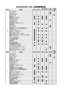2016年6月20日～22日 放送番組種別表