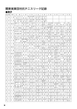 関東実業団対抗テニスリーグ記録