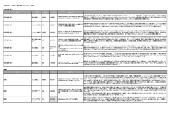 28年度社会貢献プロジェクト一覧 - 社会貢献・地域連携 | 筑波大学