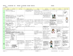 開胸手術 入院診療計画書 病名： 悪性腫瘍・巨大気腫性嚢胞・良性腫瘍
